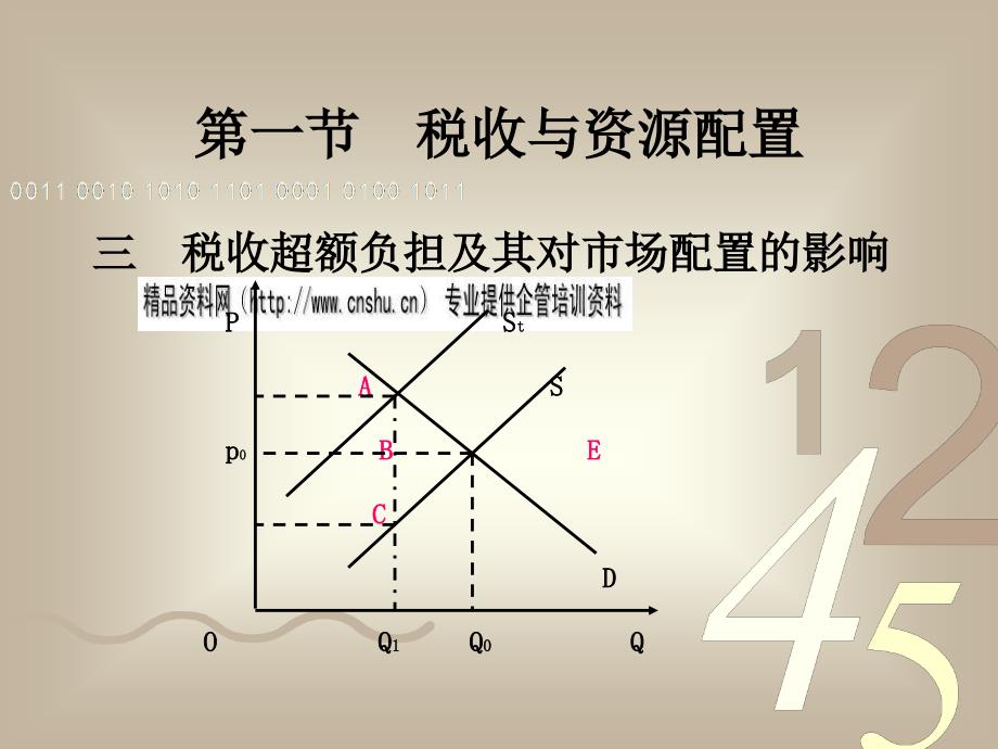 税收职能及其经济效应论述(ppt 31页)_第4页