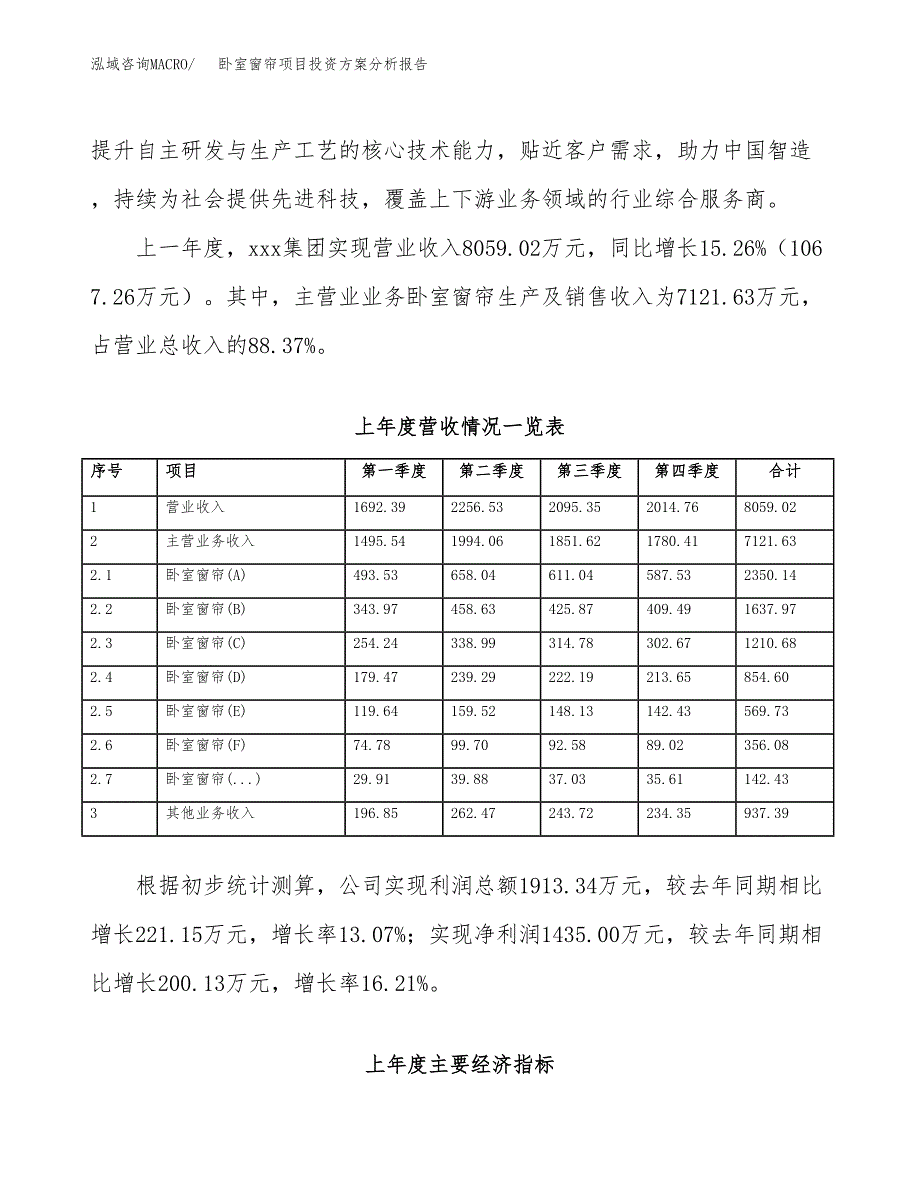 卧室窗帘项目投资分析报告.docx_第2页