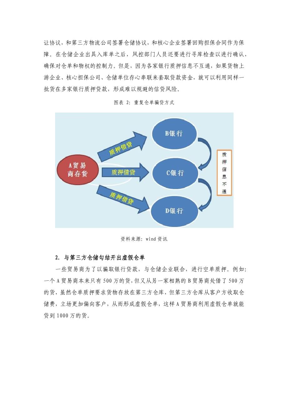 大宗商品融资的现状_第4页