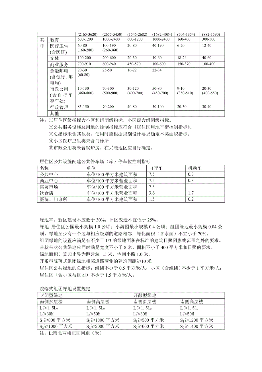 城市规划设计常用数据手册2_第4页