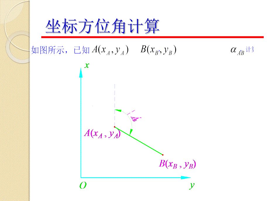 测量坐标计算PPt教案计算公式[1]._第2页