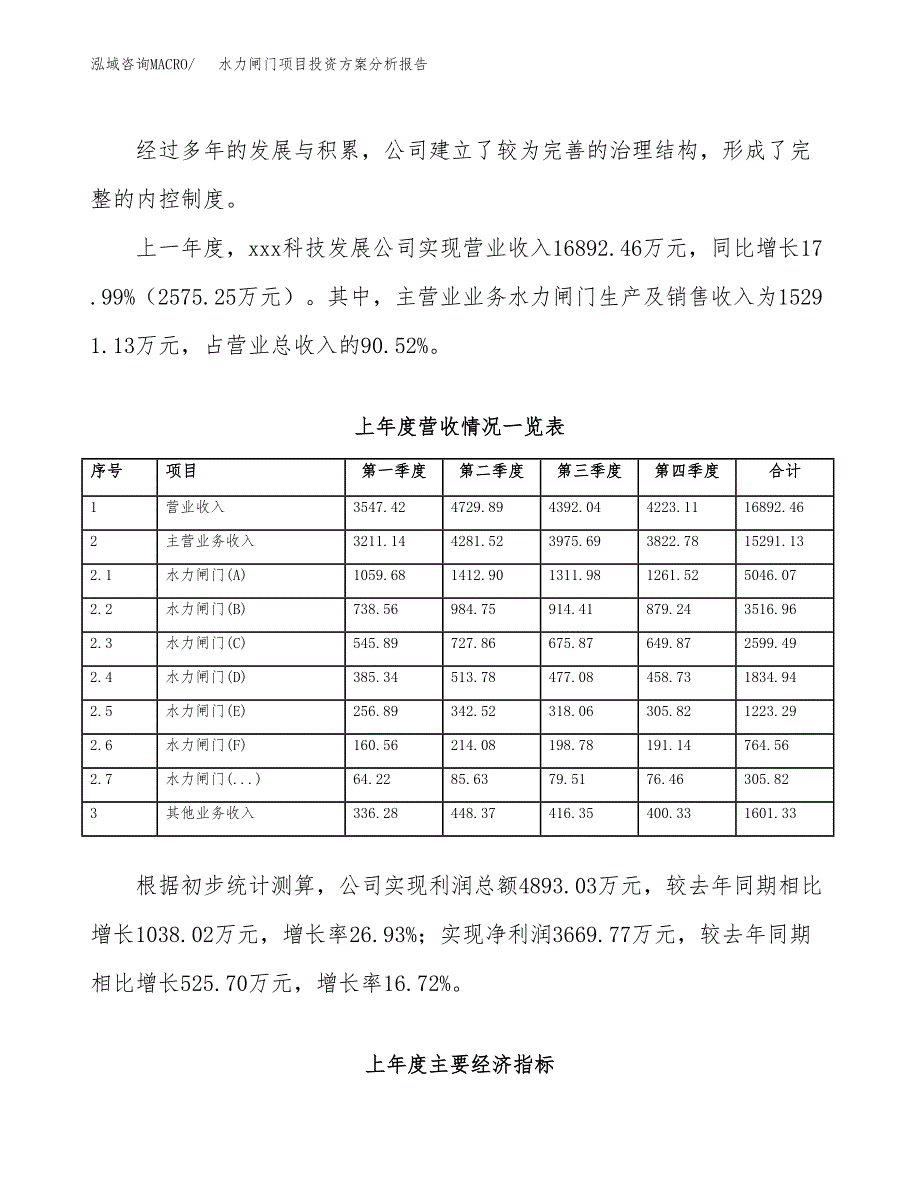 水力闸门项目投资方案分析报告.docx_第2页