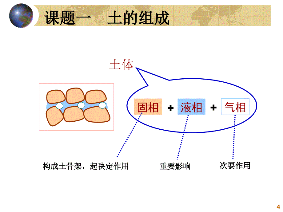 土质(公司培训)._第4页