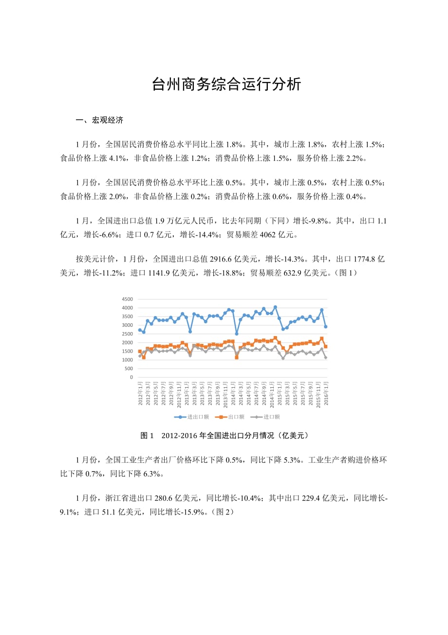 台州商务综合运行分析_第1页