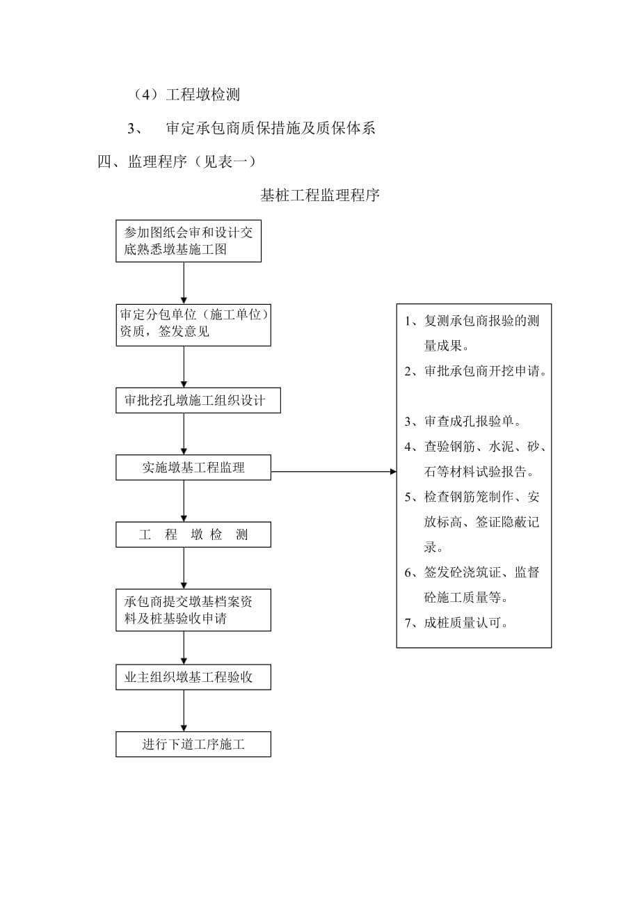 武汉工程大学工程人工挖孔桩监理细则_第5页