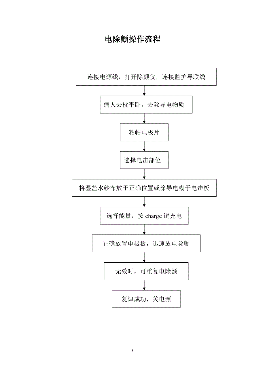 各种手术室常用仪器设备操作流程概要_第3页