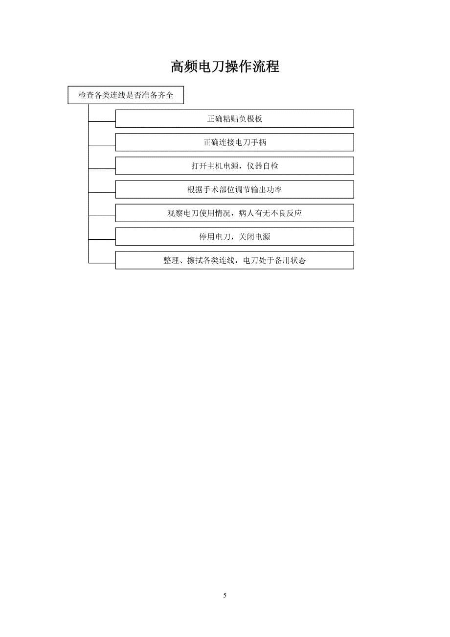 各种手术室常用仪器设备操作流程概要_第5页