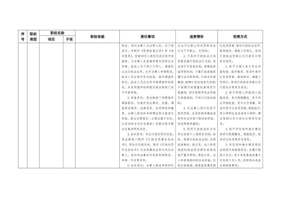 安全生产监管权力和责任清单 - 银川市住房和城乡建_第5页