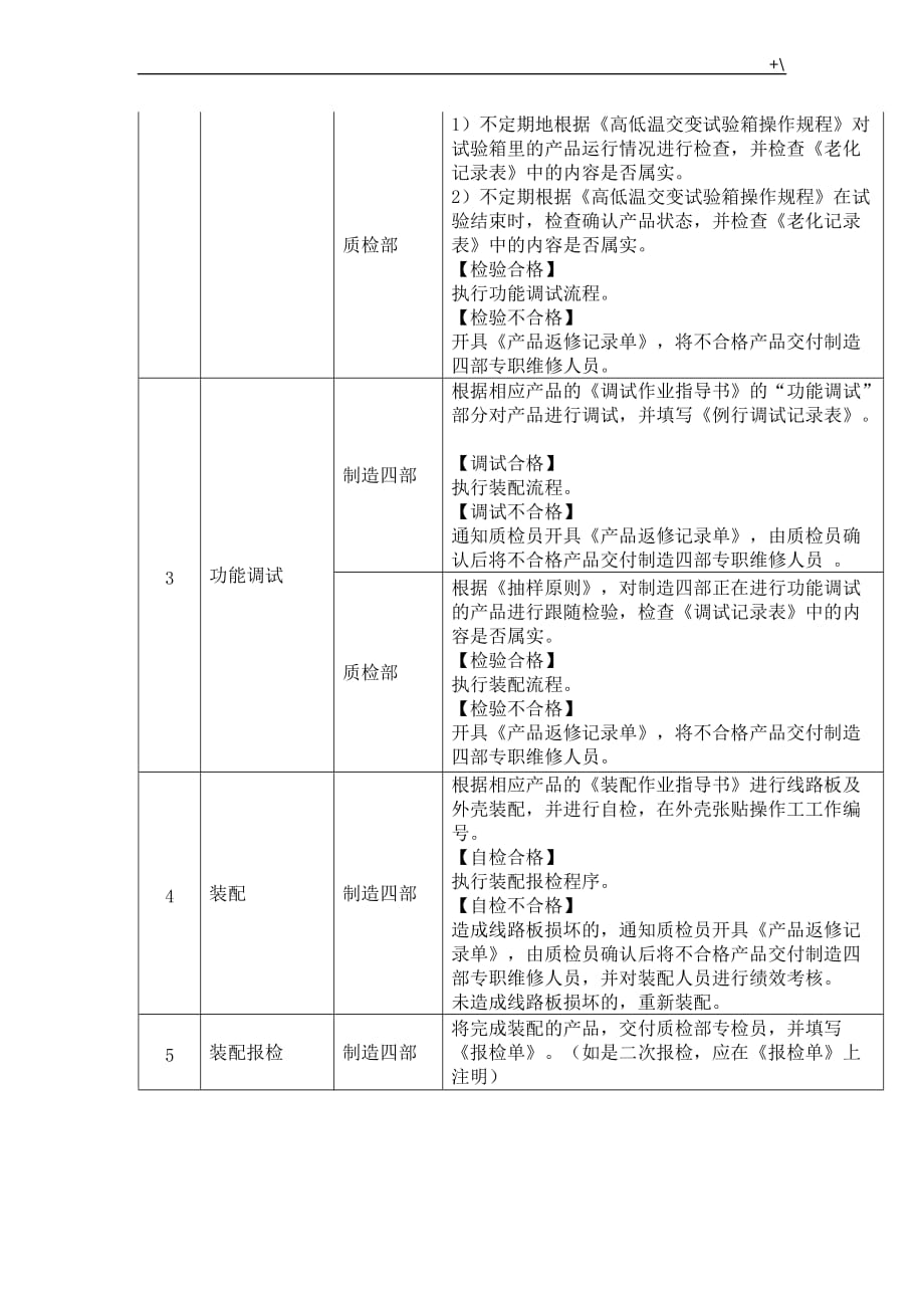 智能产品设备生产工艺标准流程经过_第4页