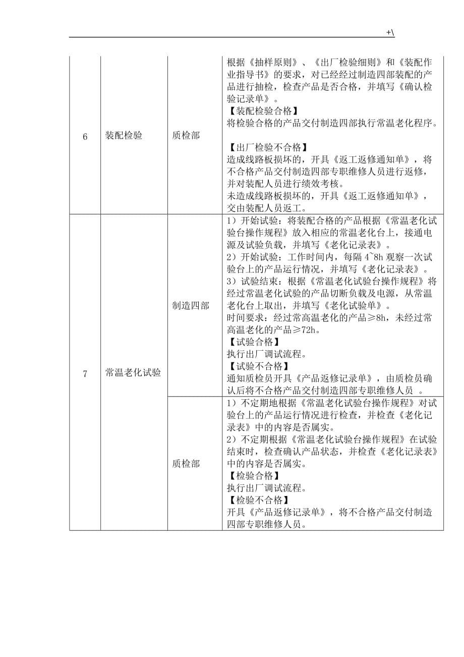 智能产品设备生产工艺标准流程经过_第5页