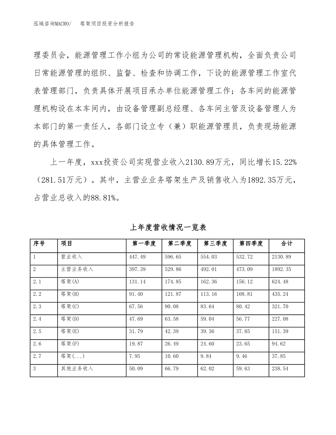 塔架项目投资分析报告（总投资3000万元）（13亩）_第3页