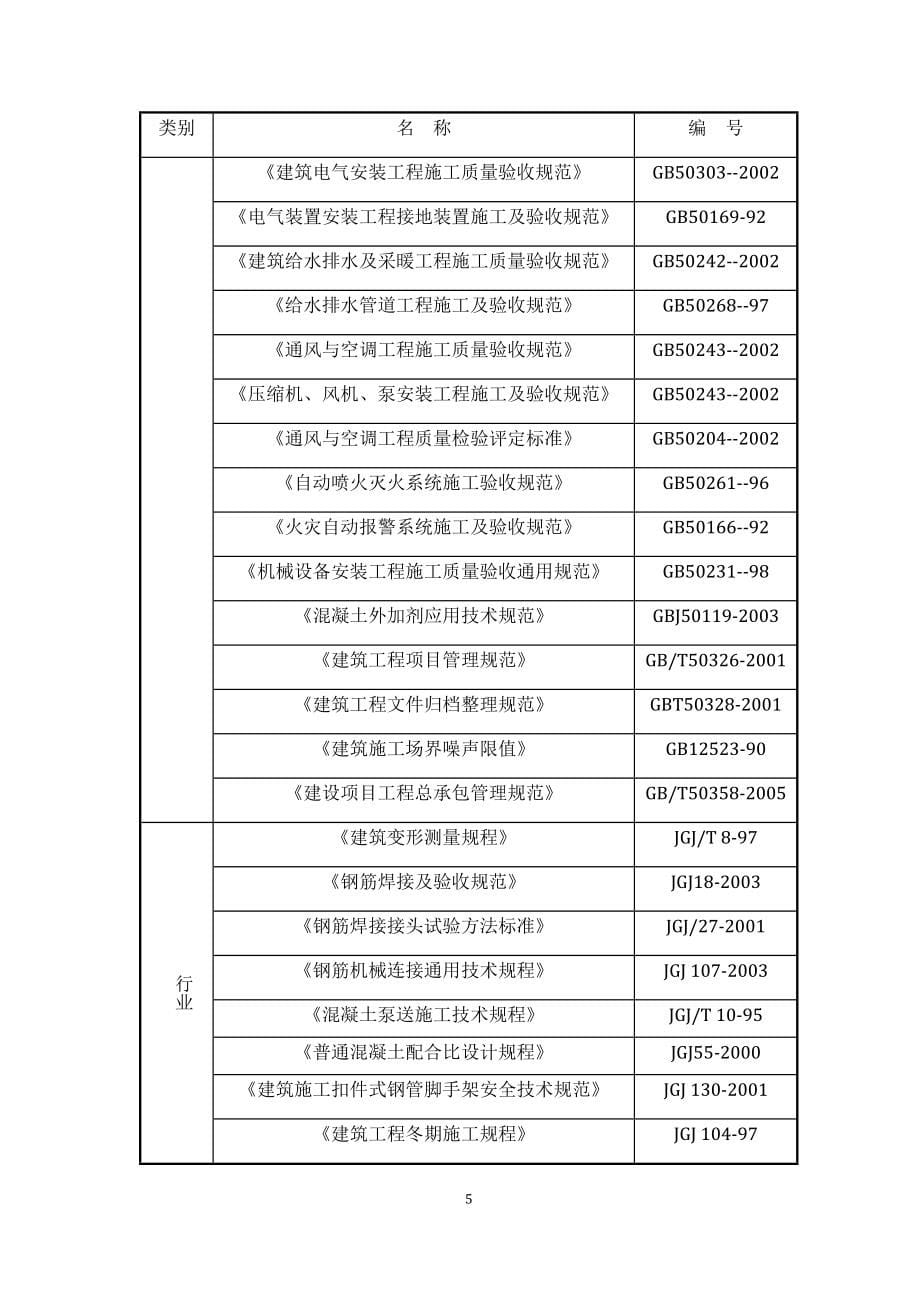 spa会所工程施工组织设计.doc_第5页