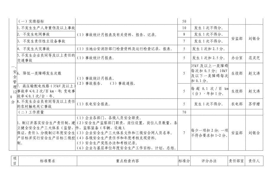 栾城一流县供电企业评价标准与分工明细_第5页