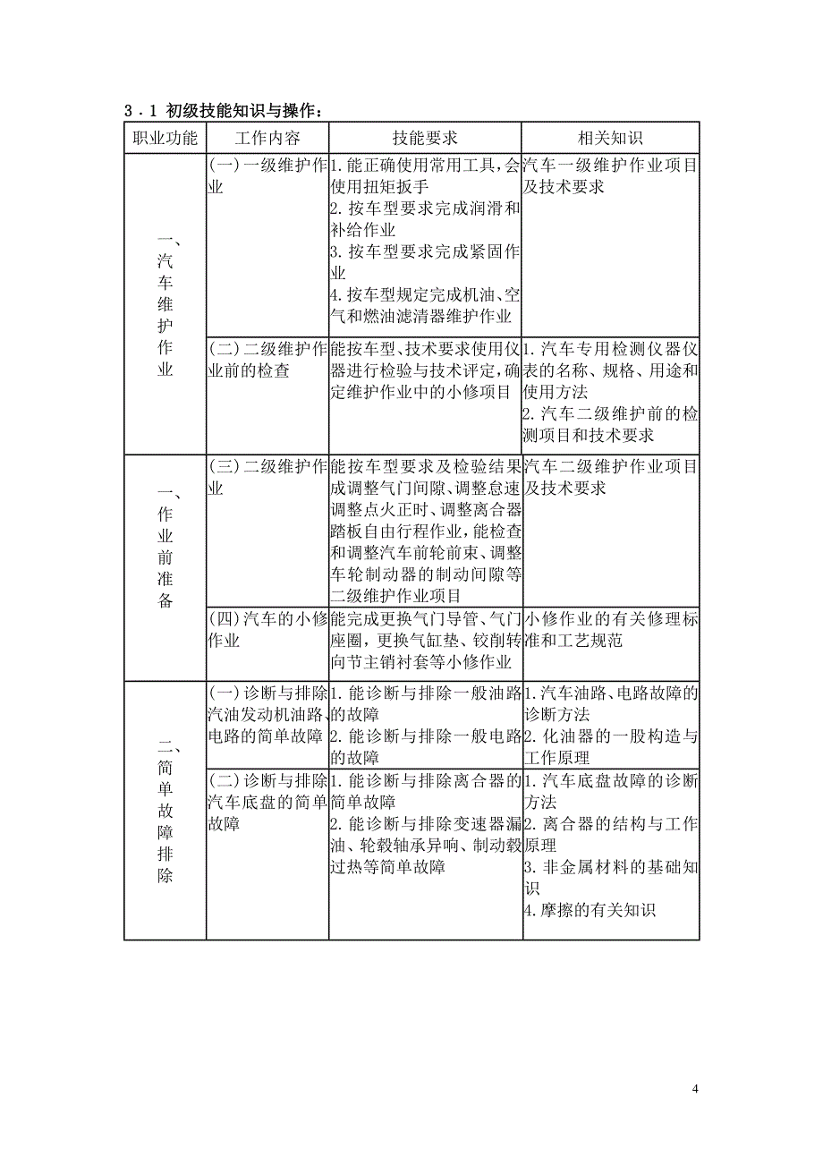 汽车修理鉴定标准_第4页