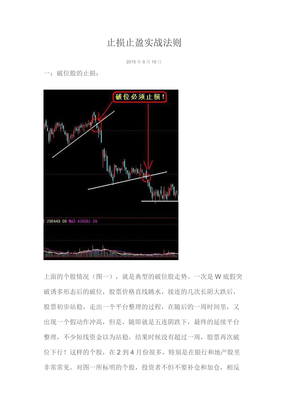 止损止盈实战法则_第1页