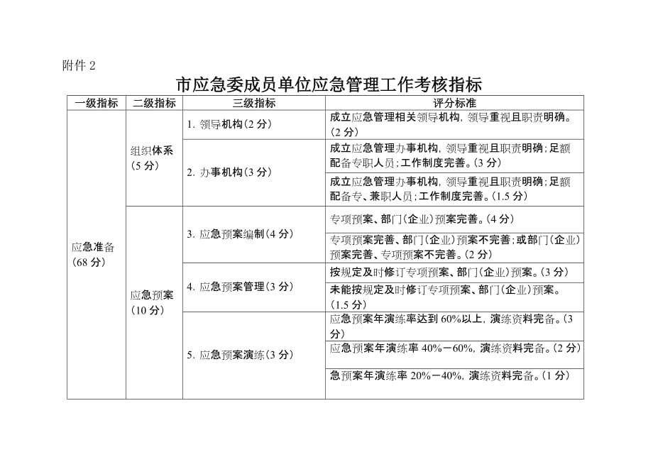 广州市委成员单位管理工作考核指标_第1页
