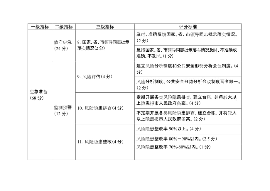 广州市委成员单位管理工作考核指标_第3页