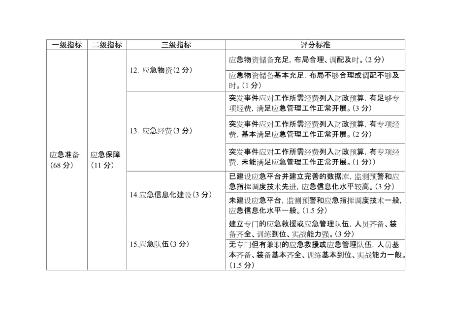 广州市委成员单位管理工作考核指标_第4页