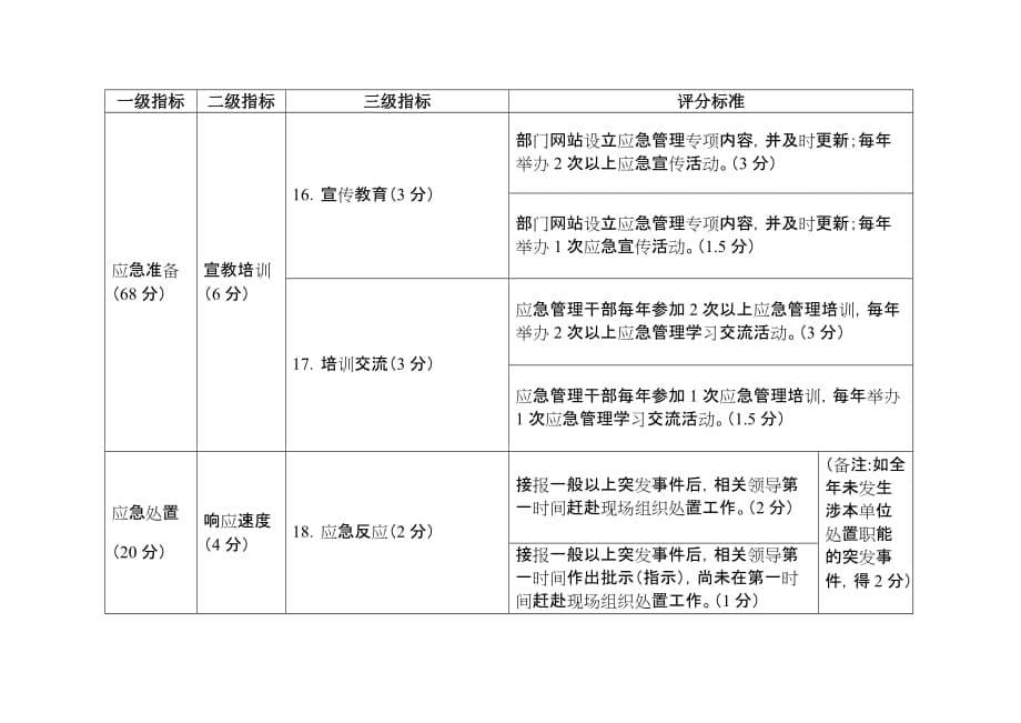 广州市委成员单位管理工作考核指标_第5页