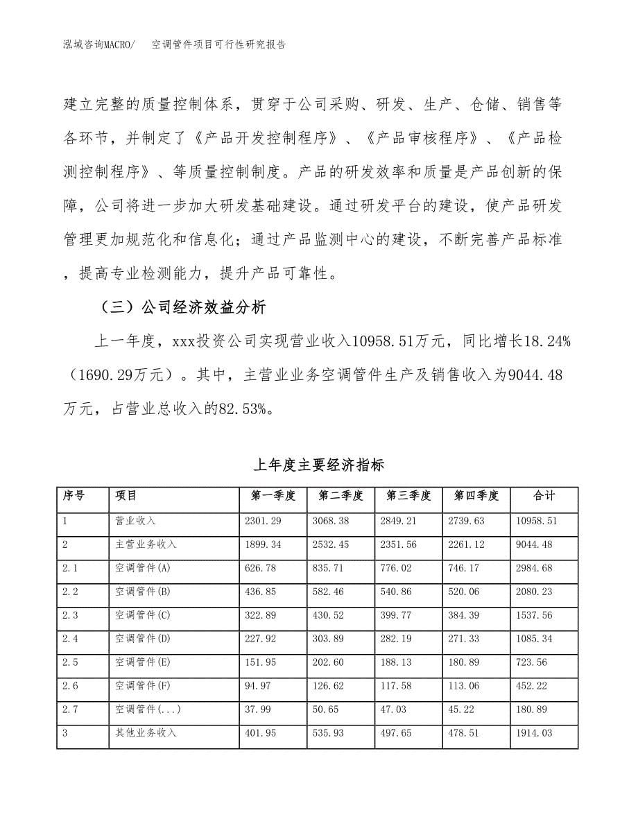 空调管件项目可行性研究报告汇报设计.docx_第5页