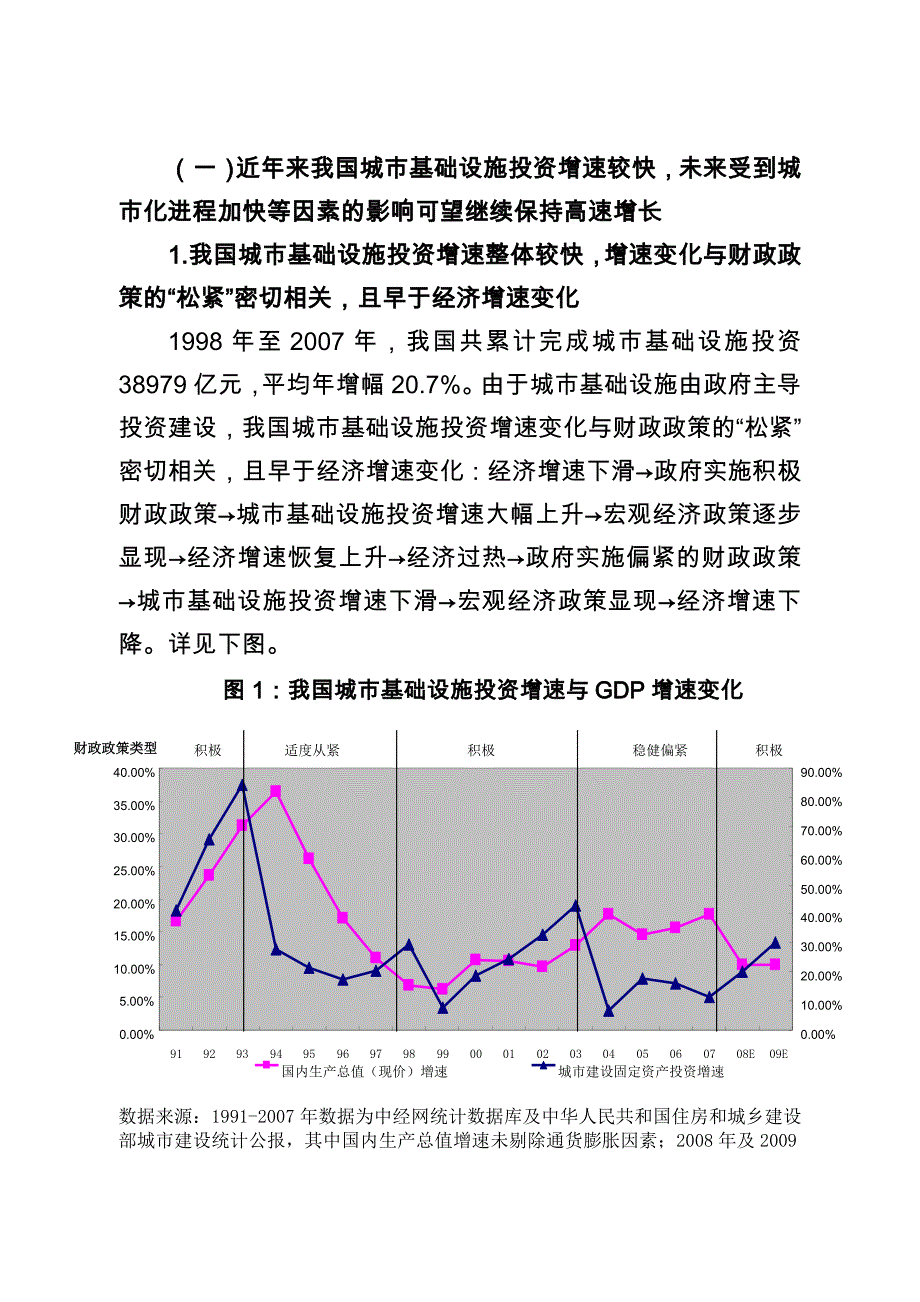 城市基础设施建设行业发展情况及我行信贷政策取向研究报告_第2页