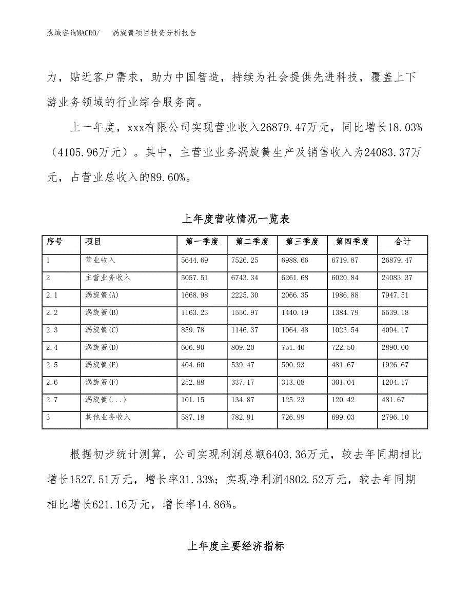 涡旋簧项目投资分析报告（总投资14000万元）（56亩）_第3页