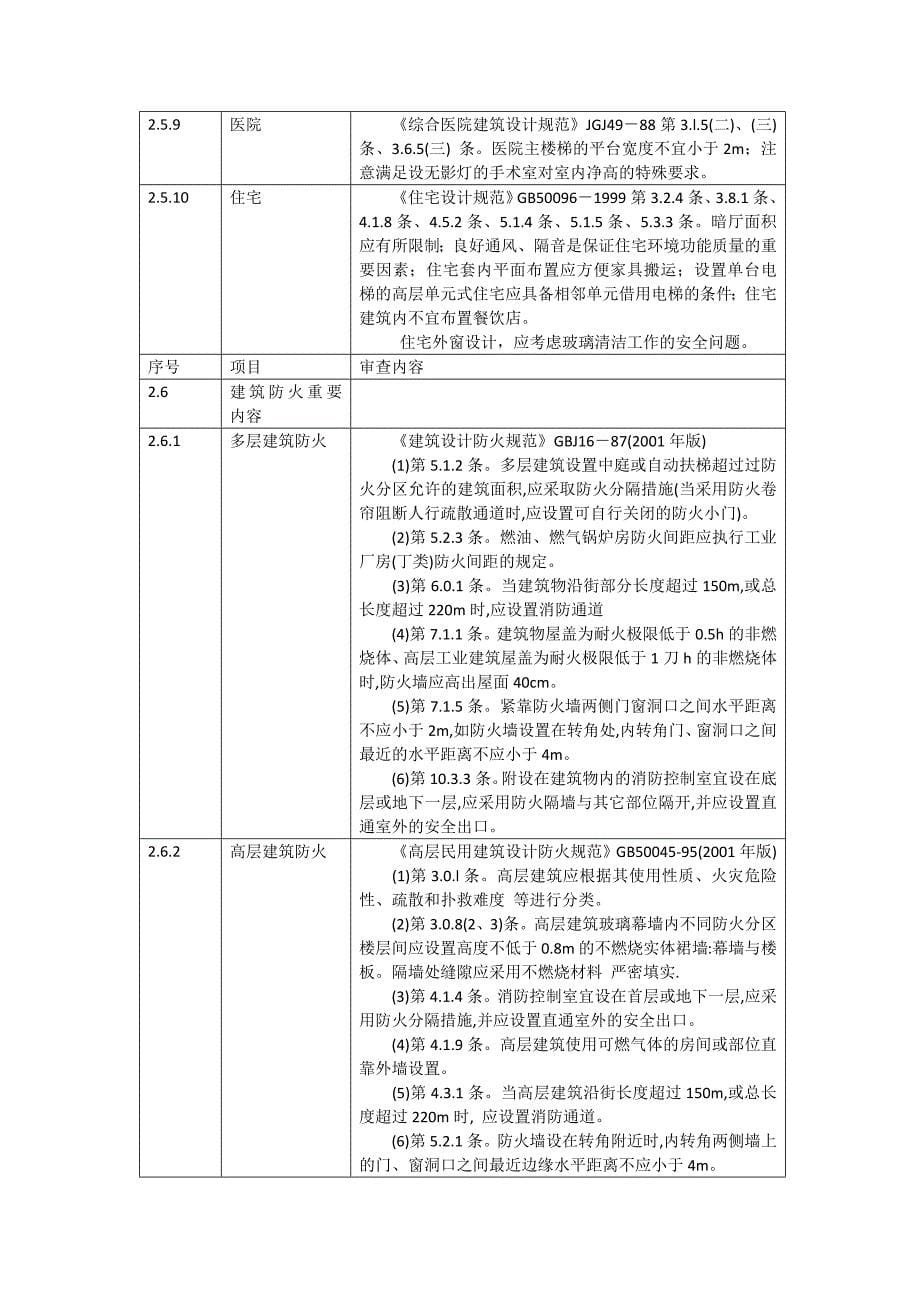 图纸会审的要点._第5页