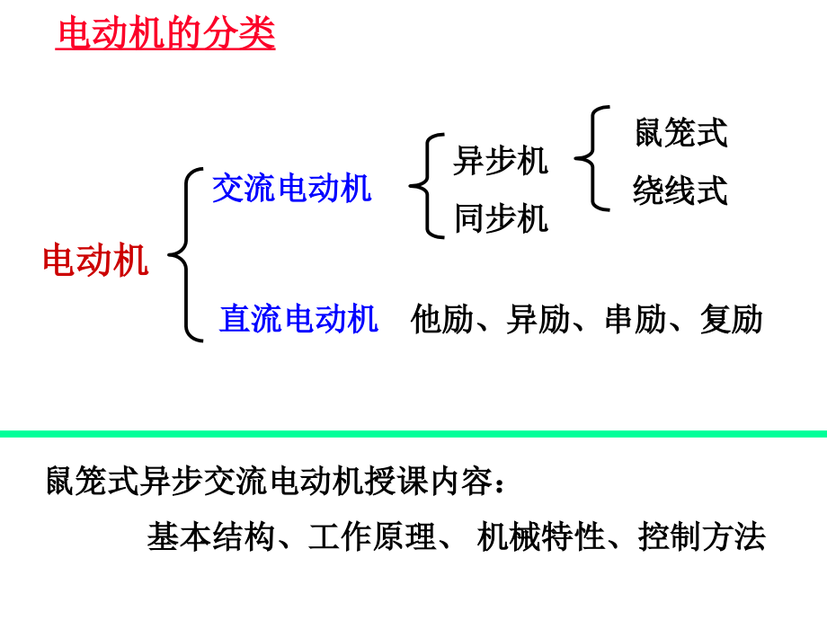 大学电子ppt课件--异步电动机_第3页