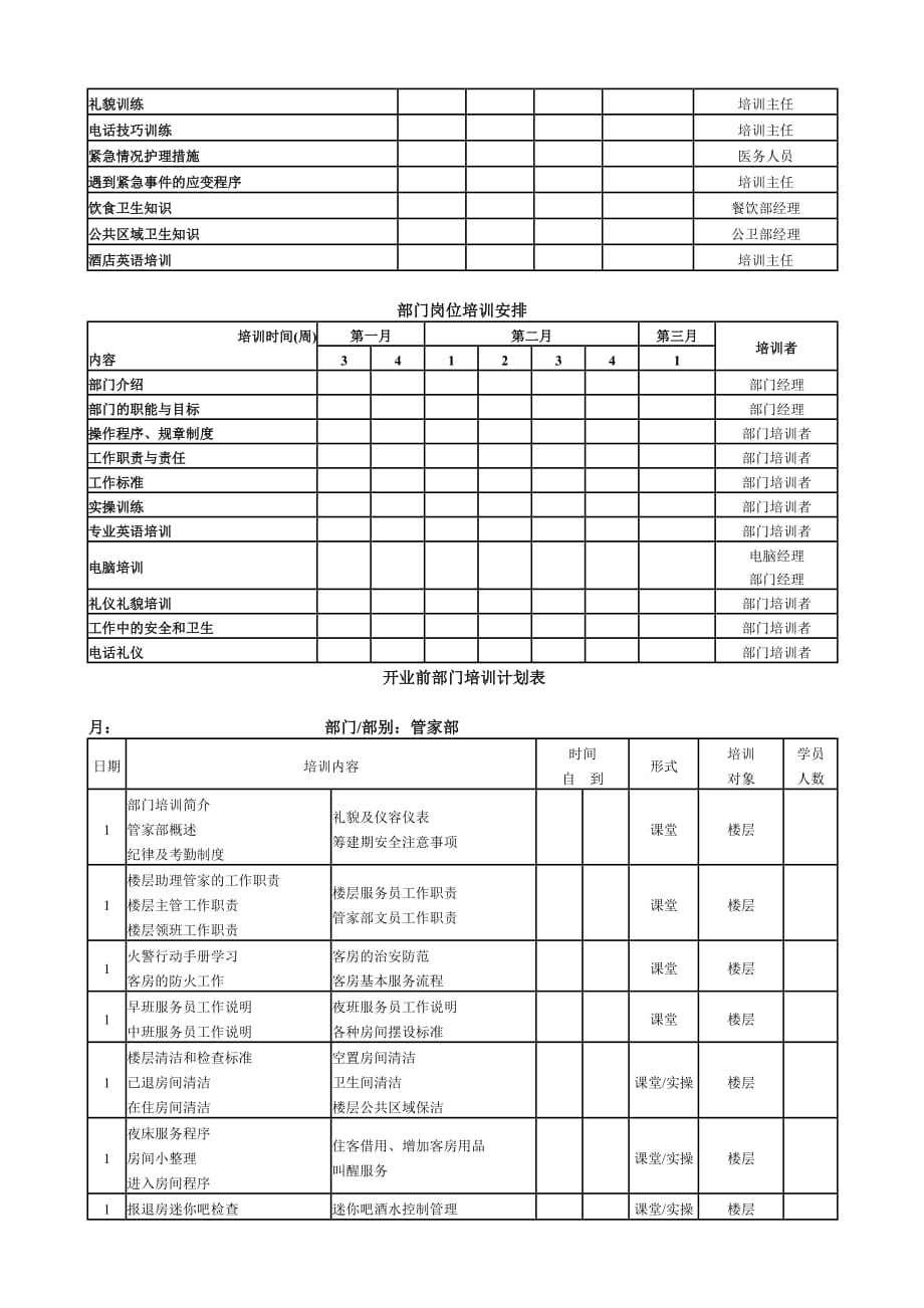 度假酒店管家部筹备期培训计划_第2页