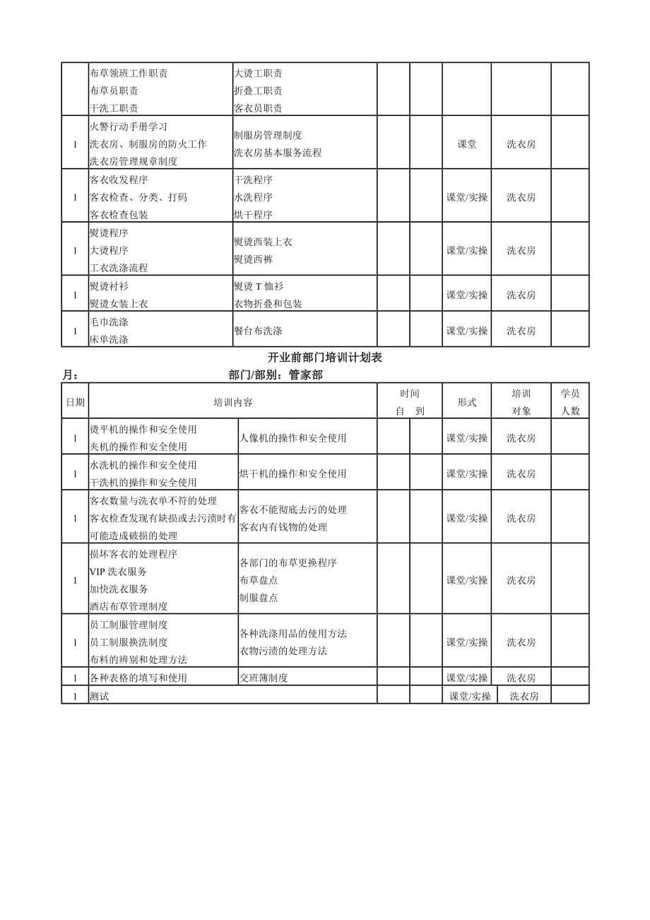 度假酒店管家部筹备期培训计划_第5页