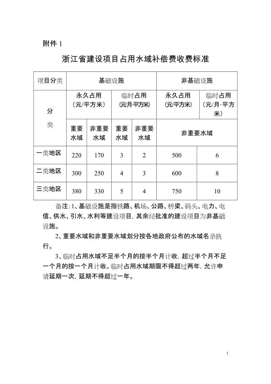 浙江省建设项目占用水域补偿费收费标准_第1页