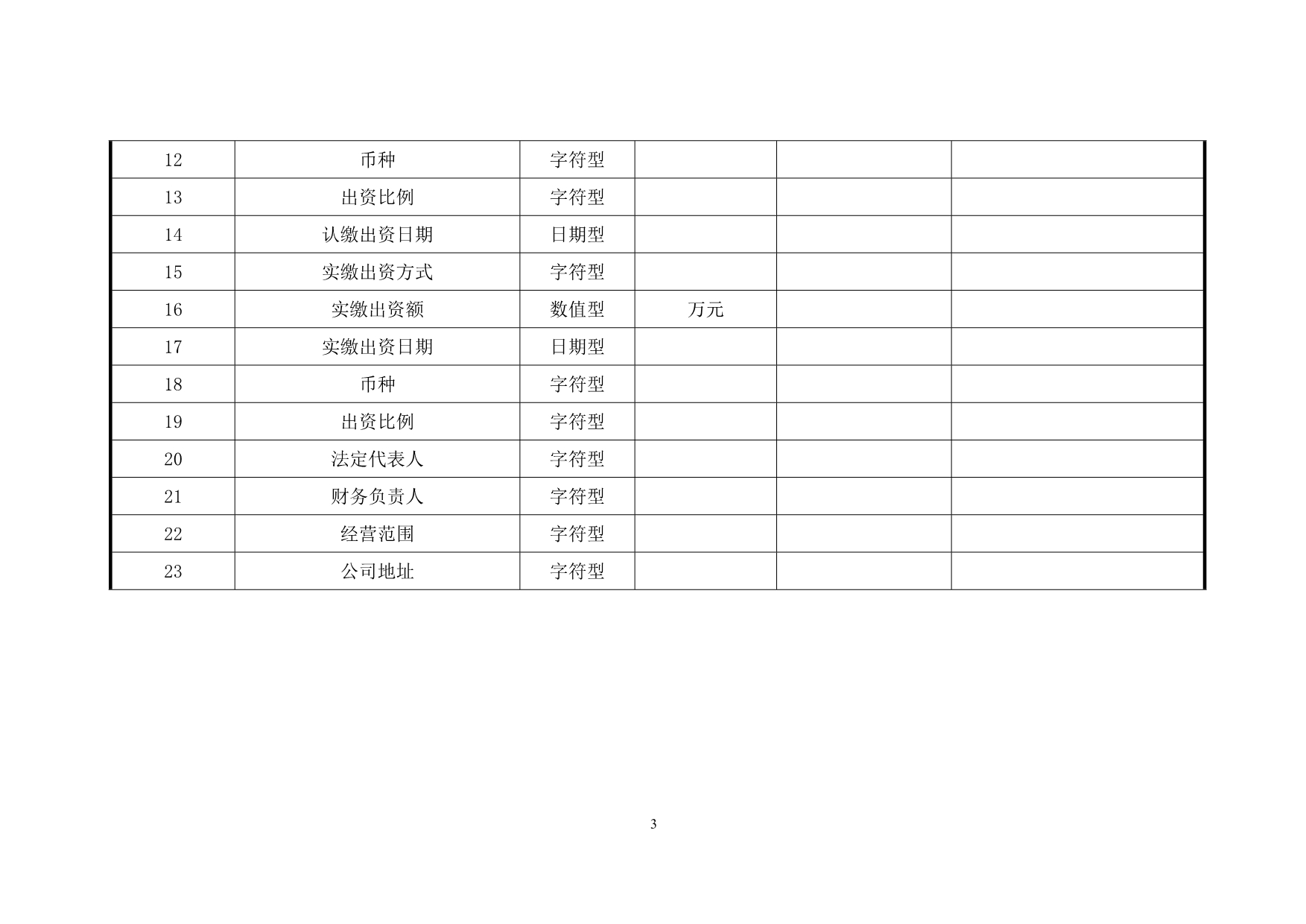 互联网涉税数据采集及加工服务_第3页