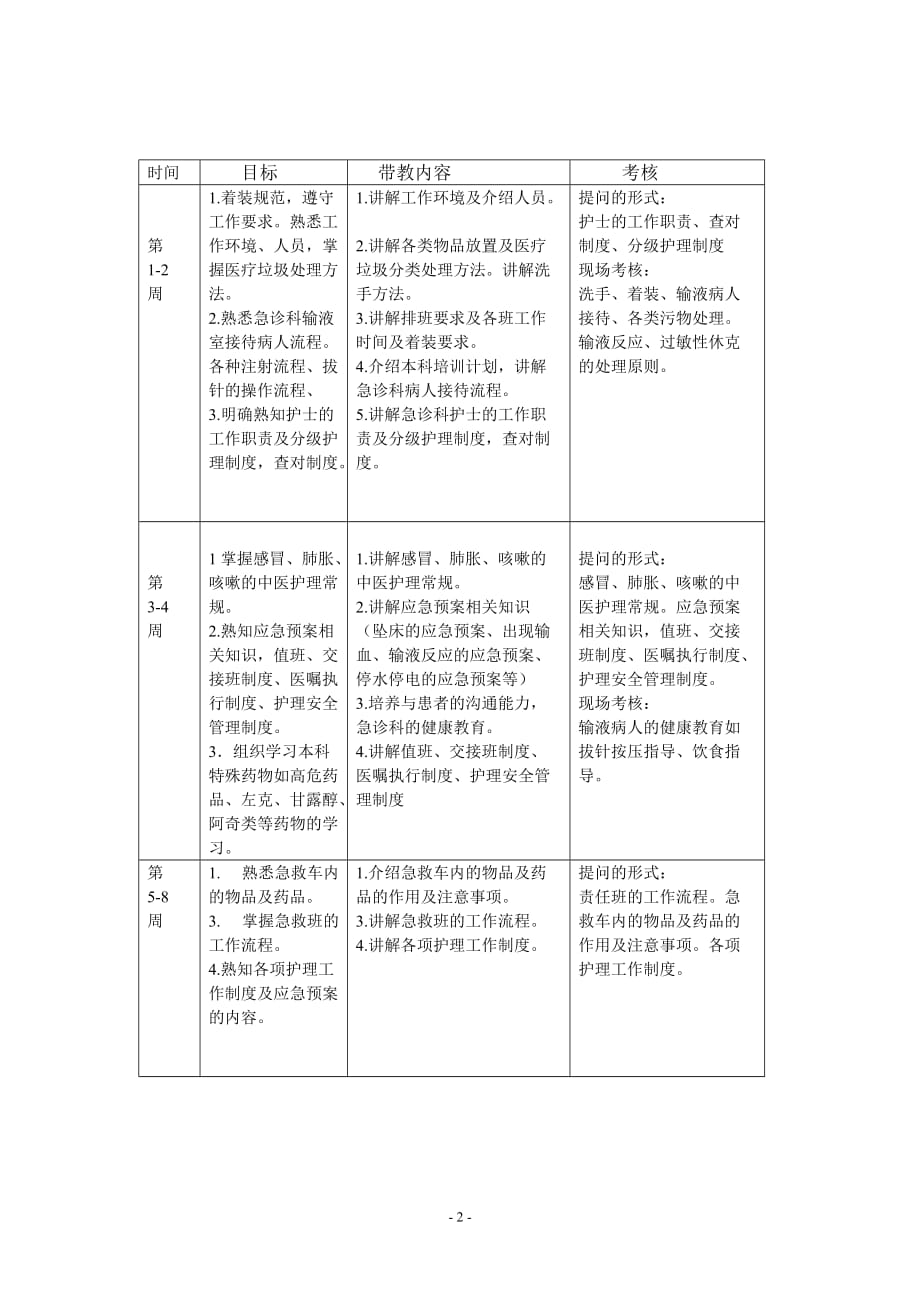 急诊科规培计划_第2页