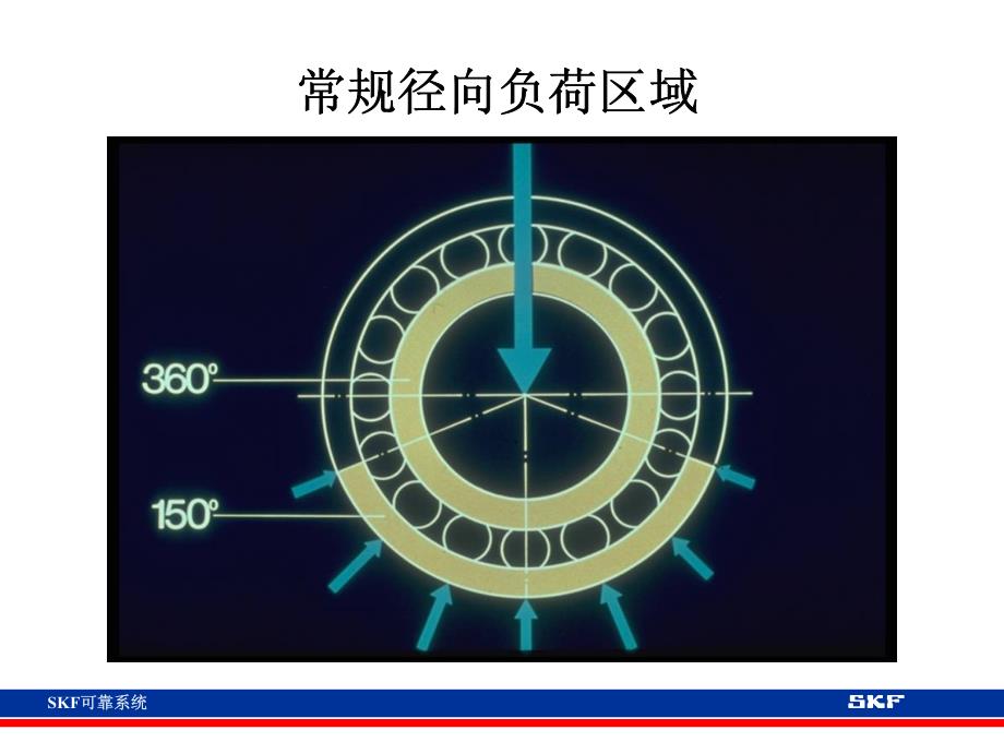 SKF轴承失效分析资料_第3页