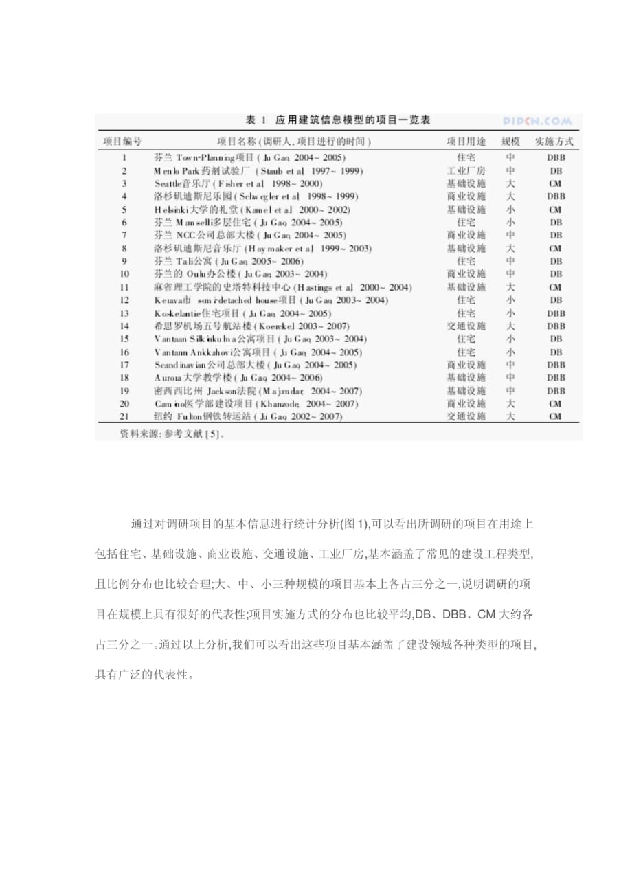 建设项目施工前各阶段bim应用方受益情况研究_第3页