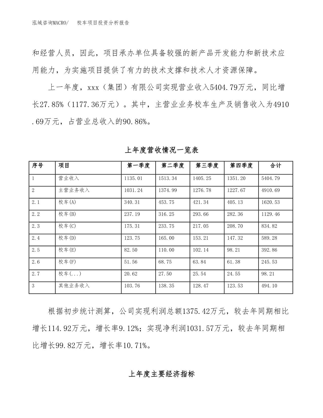 校车项目投资分析报告（总投资4000万元）（18亩）_第3页