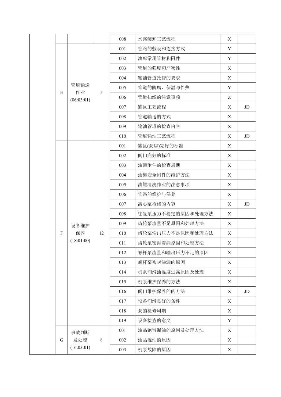 储运调合操作工理论题集(中级).doc_第5页