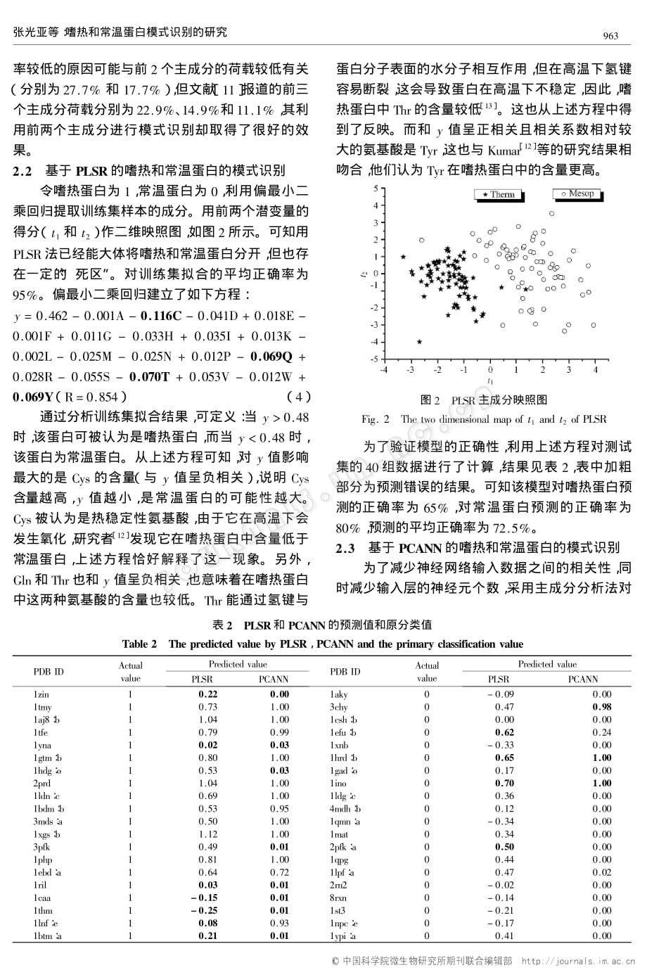 嗜热和常温蛋白模式识别的研究_第4页