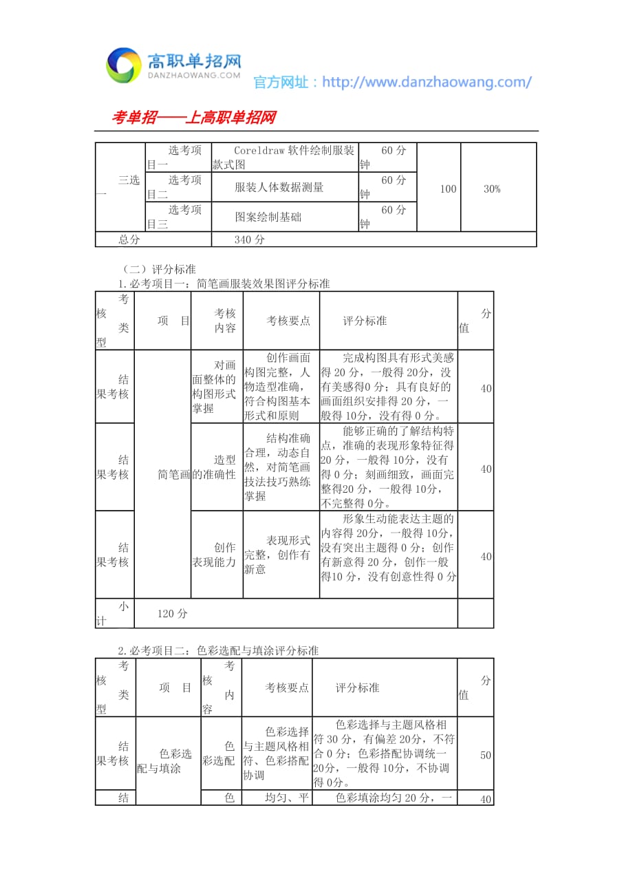 2016武汉软件工程职业学院单招模拟题(服装与服饰设计专业)_第3页