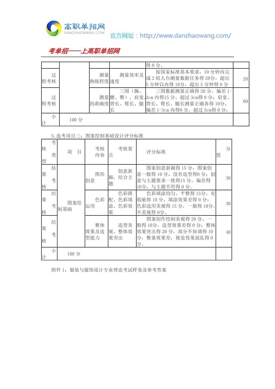 2016武汉软件工程职业学院单招模拟题(服装与服饰设计专业)_第5页