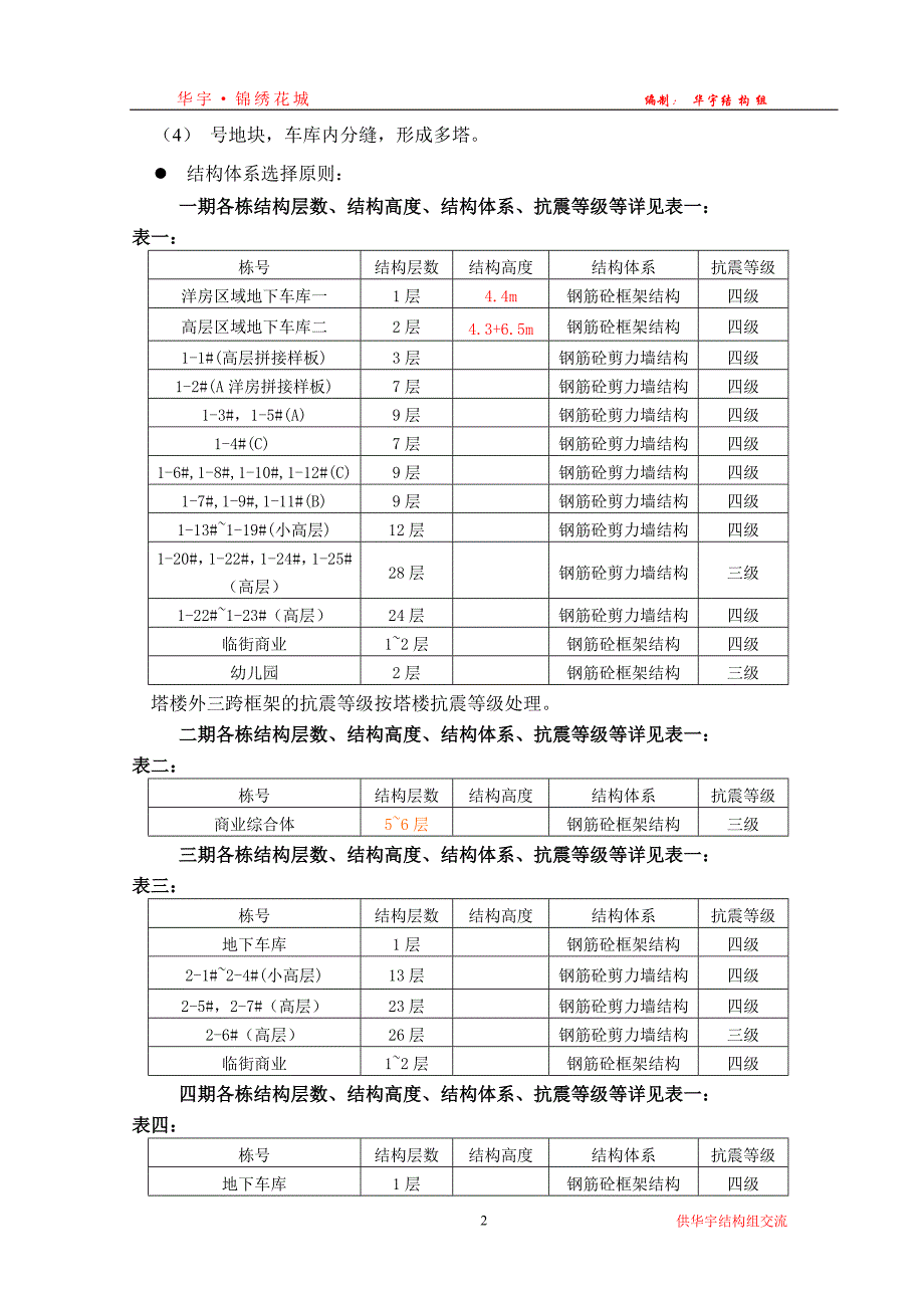 华宇锦绣花城结构统一技术措施0322解析_第2页