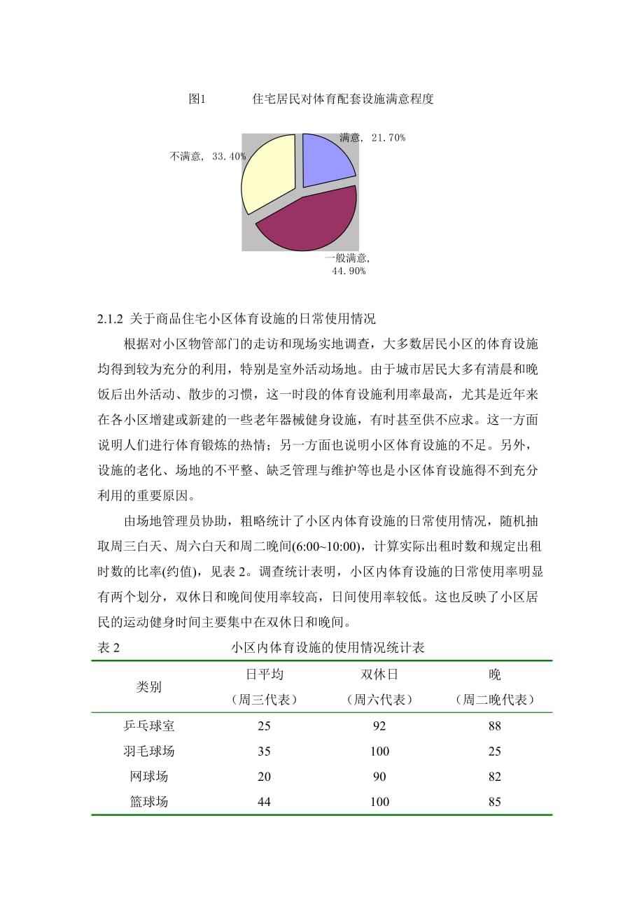 体育系毕业论文某小区体育设施建设与居民健身状况研究_第3页