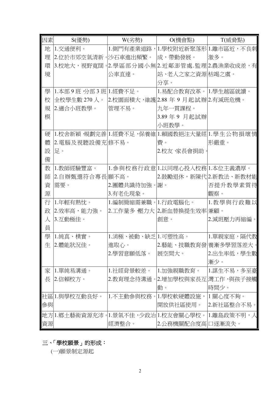 学校愿景发展实践检讨与展望_第2页