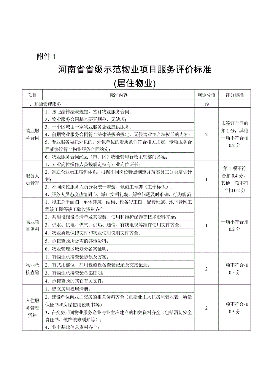 河南省示范物业项目服务评价标准--2018年_第1页