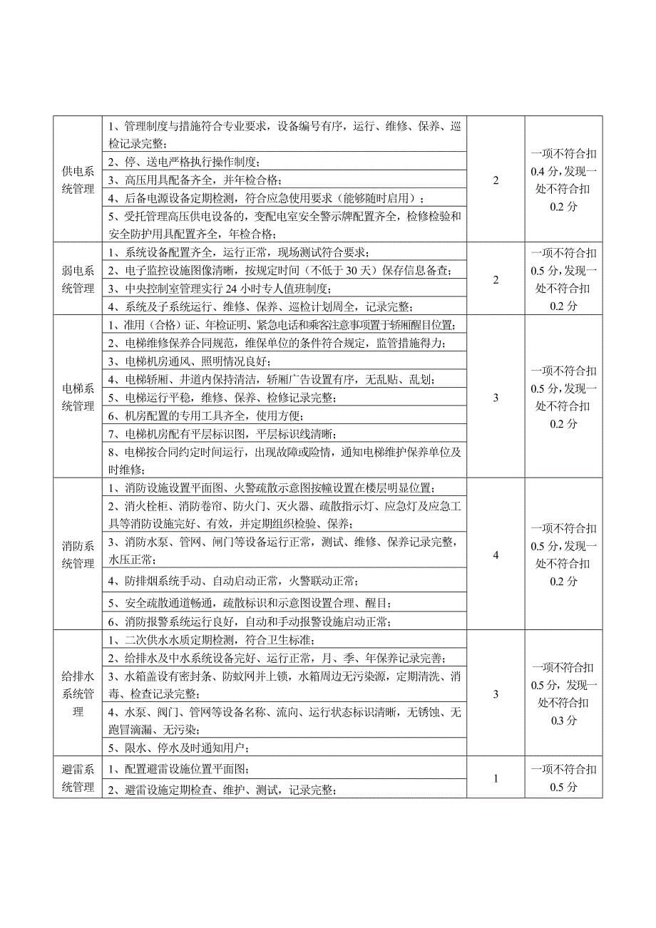 河南省示范物业项目服务评价标准--2018年_第5页