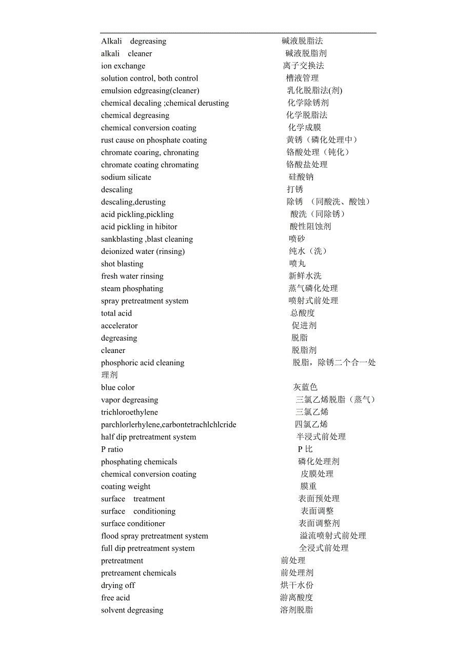 涂装专业词汇中英文解析_第1页