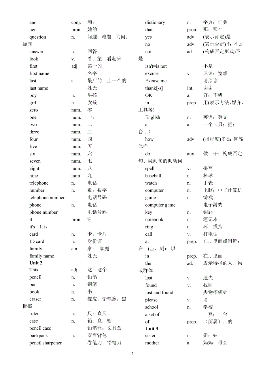 人教版初中英语单词表七八九年级上下册无音标版_第2页