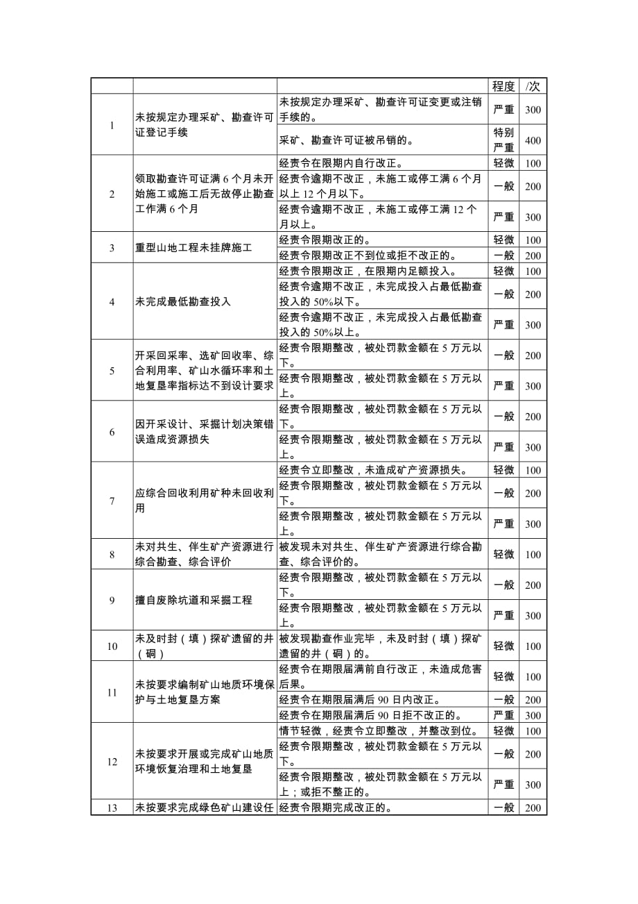浙江省矿业权人信用评价标准_第2页