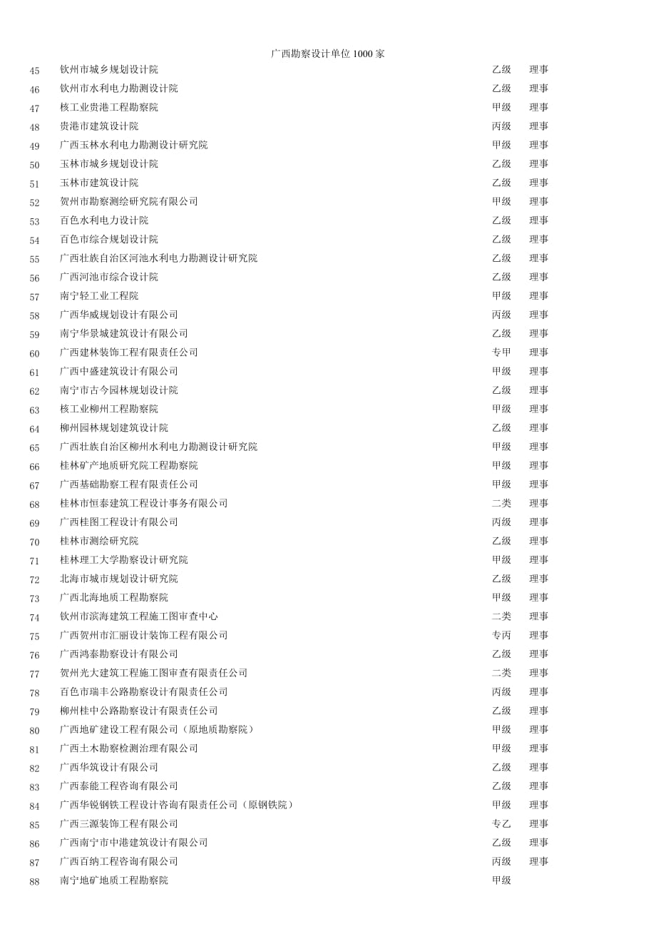 广西勘察设计单位1000家_第2页