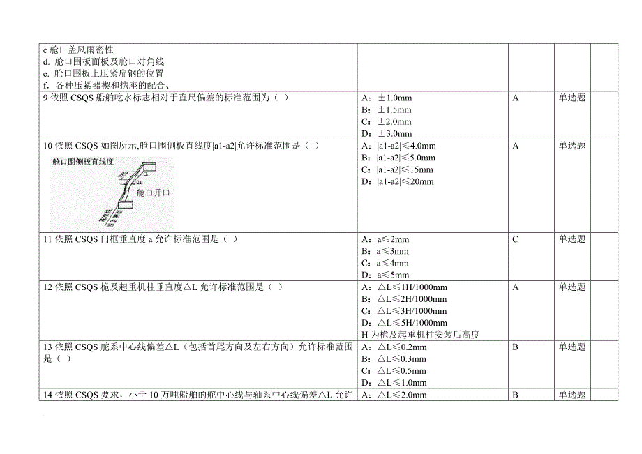 船舶舾装(铁舾、机舾、电舾、管舾、木舾)专业试题.doc_第4页